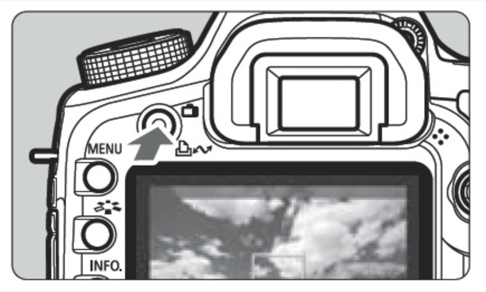 Canon 5D Mark II live view button