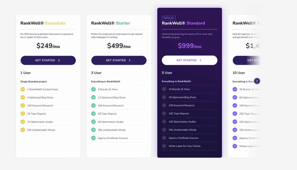 AI blog writing pricing