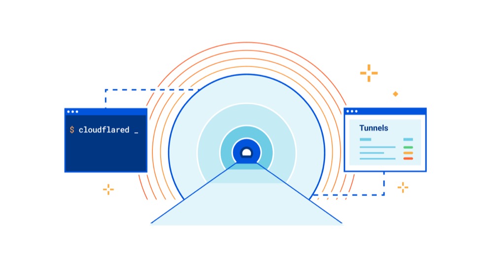 Cloudflare Tunnel