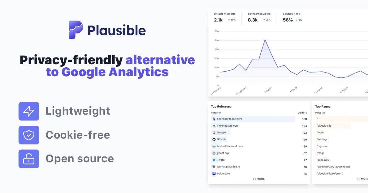 Plausible Analytics alternative to Google Analytics