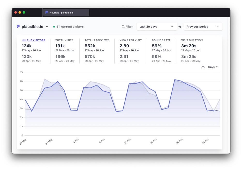 plausible analytics