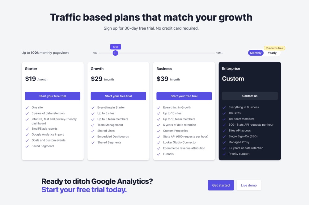Plausible Analytics Pricing