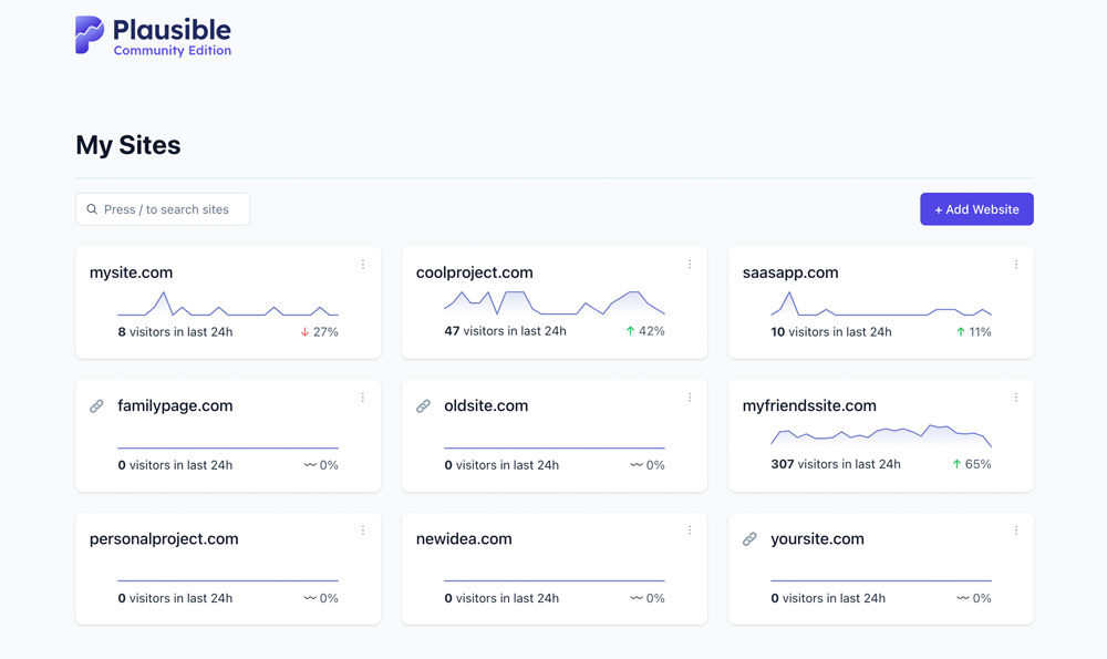 Plausable Analytics Self Hosted Dashboard
