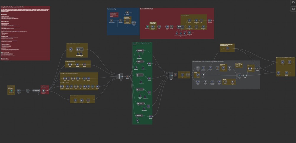 N8N AI blogging flow